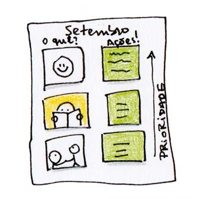 Artigo: como criar um planejamento visual. Objetivos e metas.